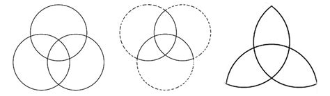 what does 3 circles represent.